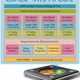 Illustration for article titled ARM's Cortex-A15 Architecture Will Make Your iPhone 4 Look Decrepit